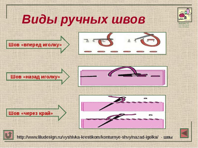 Шитье 3 класс технология презентация