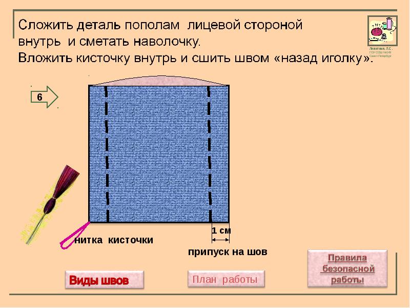 Игольница 3 класс технология презентация