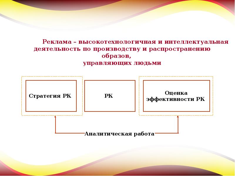 Управляемые образы. Первая интеллектуальная реклама. Интеллектуальные услуги реклама примеры. Практическая работа рекламный образ. Примеры рекламы высокотехнологической продукции.