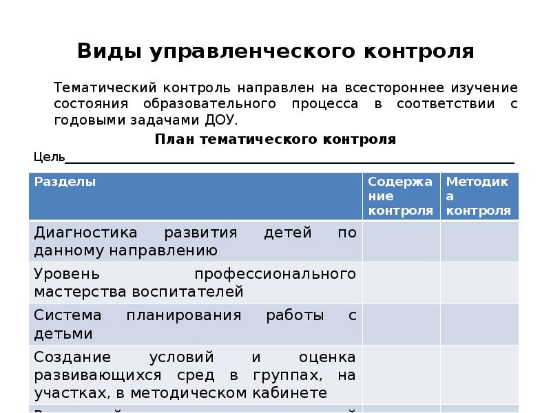 План тематического контроля в доу