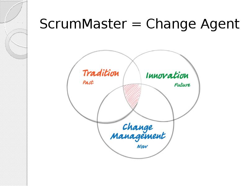 Картинки changed. Change agent. Лидершип фото. Картинки changed. Change agent.
