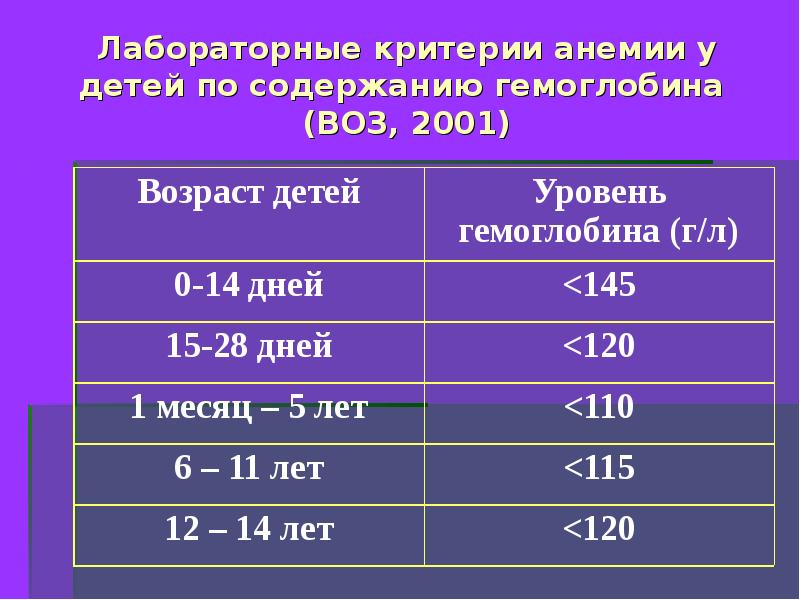 Гемолитическая анемия у детей презентация