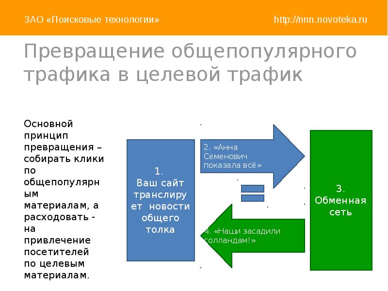 Рекламная кампания пример презентация