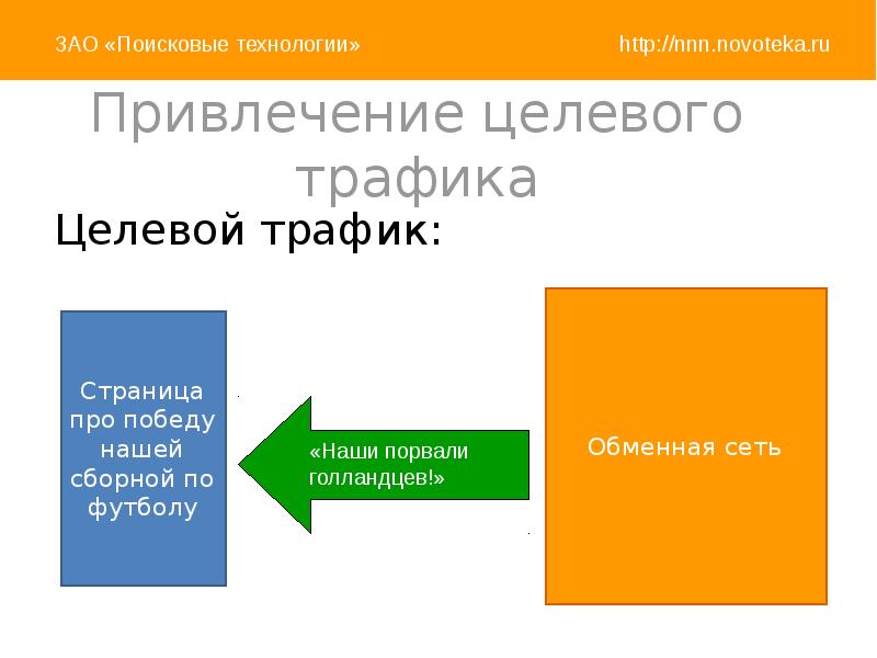 Рекламная кампания пример презентация