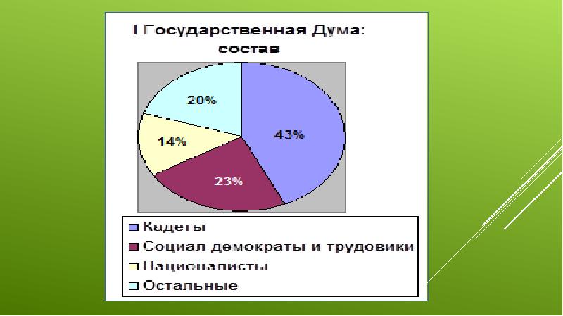 В состав сэр входят