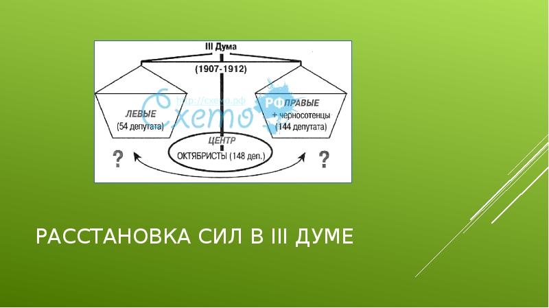 Менял расстановку сил