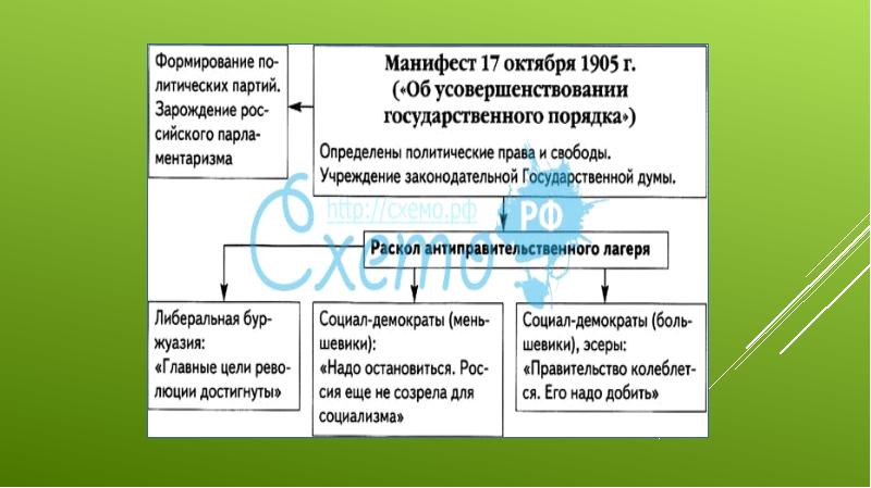 История избирательного права в россии презентация