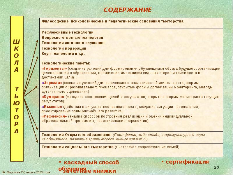 Философское содержание. Вопросно ответная техника педагогика. Философские основания педагогической технологии. Вопросно-ответные технологии тьютора это. Философские основания педагогики.