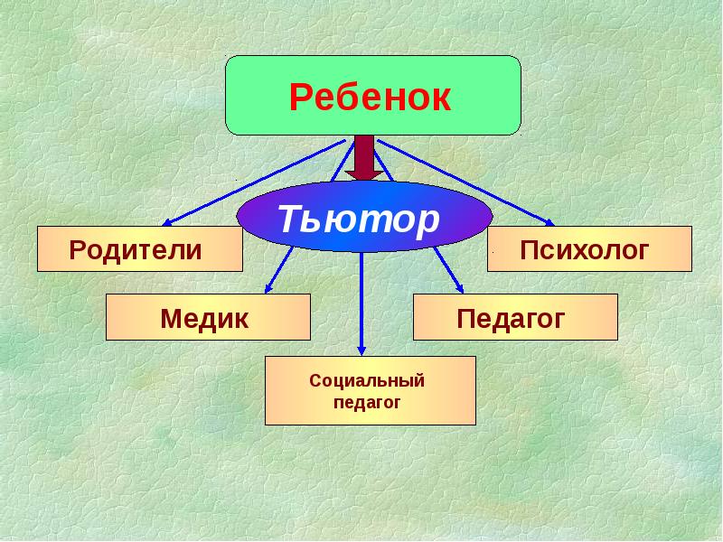 Тьютор картинки для презентации