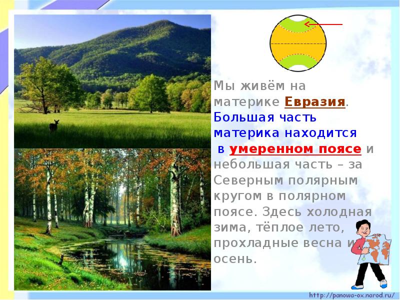 Различия природы. Какая зима и какое лето в Евразии. Климат и какая зима и какое лето в Евразии. Какой дом построят люди в умеренном поясе 1 класс.