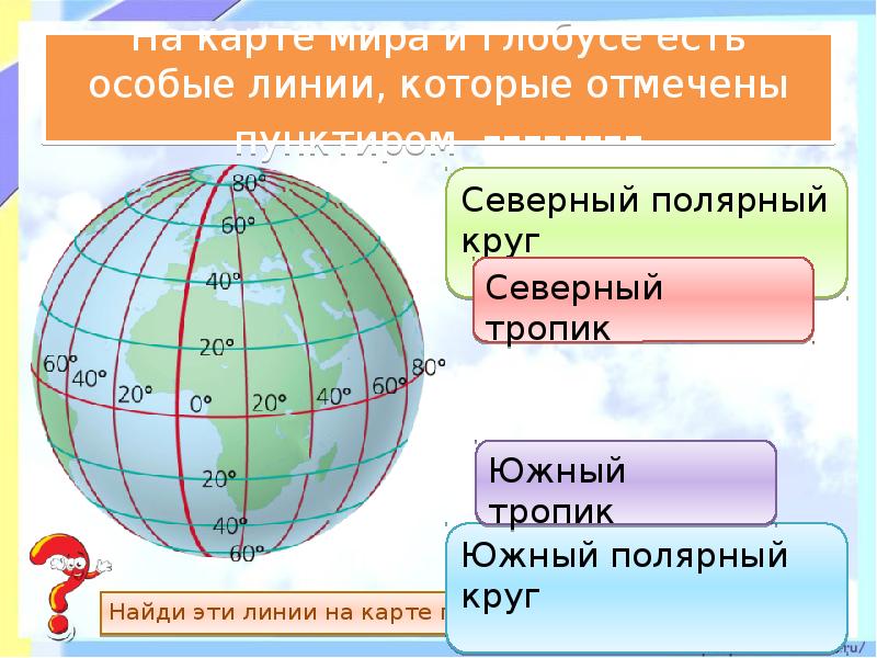 Северный тропик и меридиан