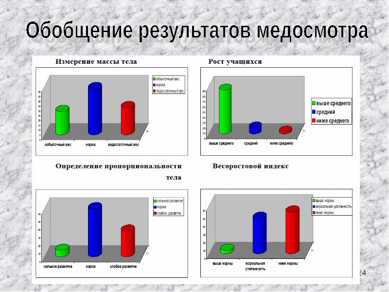 Обобщение результатов. Обобщение результатов измерений. Медосмотр диаграмма.