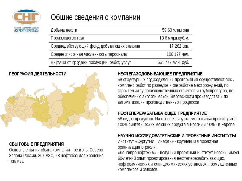 Сургутнефтегаз карта лояльности