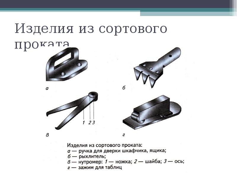 Проект по металлу по технологии 6 класс