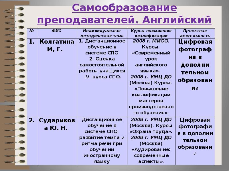 План работы предметно цикловой комиссии