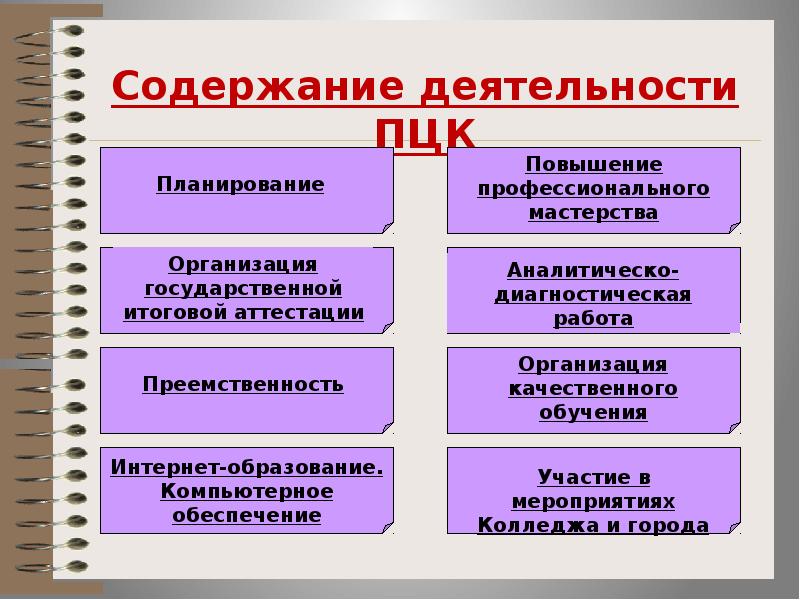 План работы цикловой методической комиссии