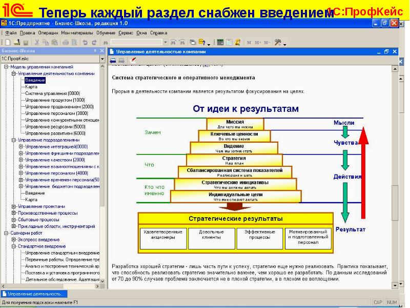 Развитие редакции. 1с ПРОФКЕЙС. Развитие 1с. 1с ПРОФКЕЙС 3.0. 1с карта развития.