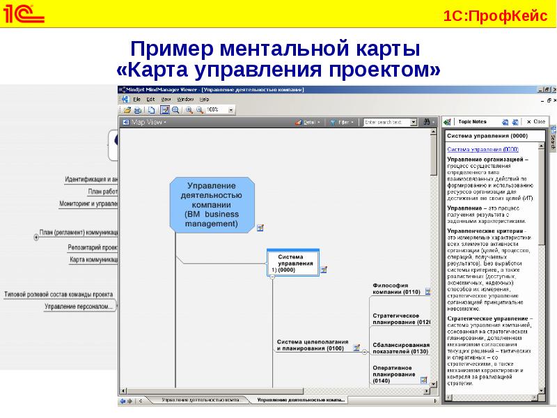 Карта управления. 1с ПРОФКЕЙС. Пример ментальной карты для 1с. Карточка проекта схема. Управление картой.