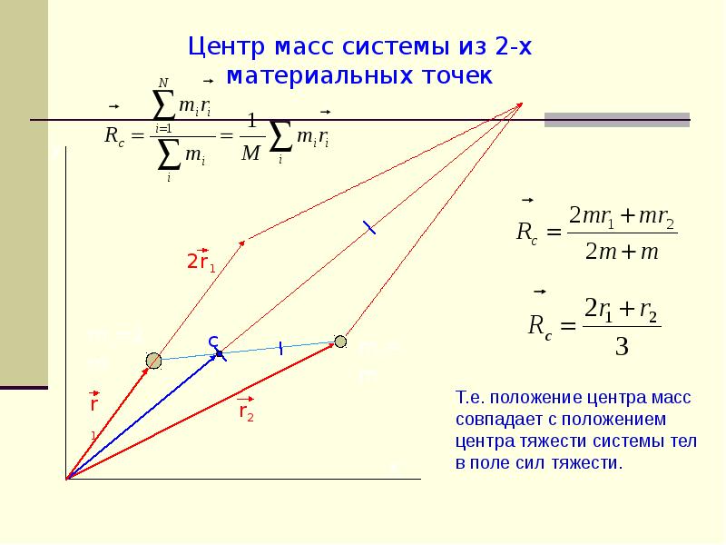 Центр тяжести системы масс