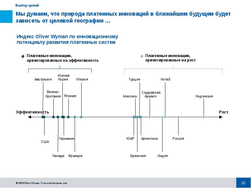 Перспектива развития и потенциал проекта пример