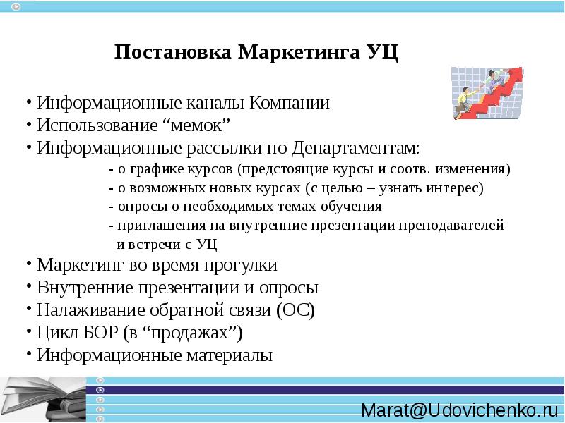 Компании на использование. Постановки маркетинга.