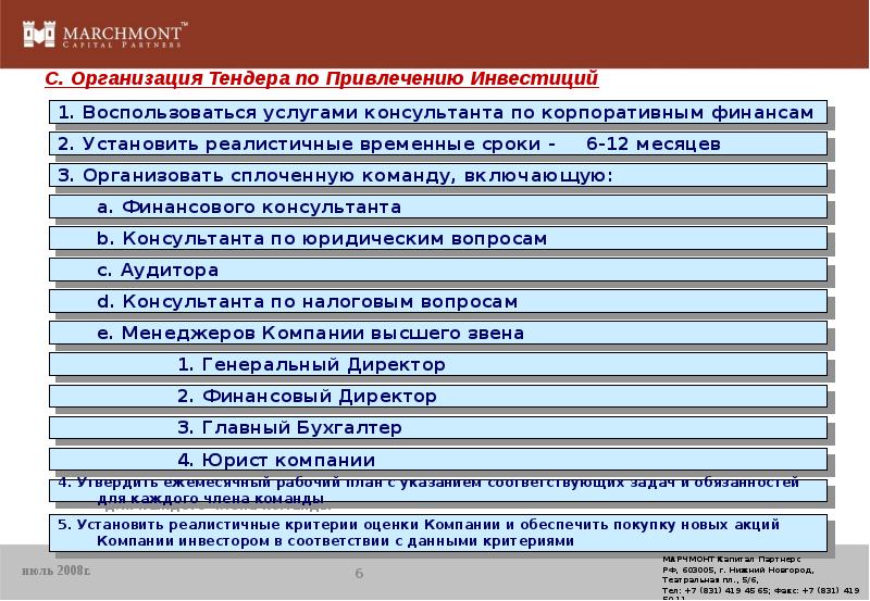 Организация торгов тест