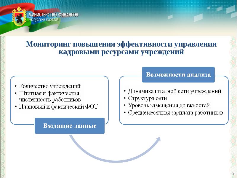 Мониторинг изменений. Мониторинг изменений законодательства. Улучшенное отслеживание и мониторинг фитнеса.