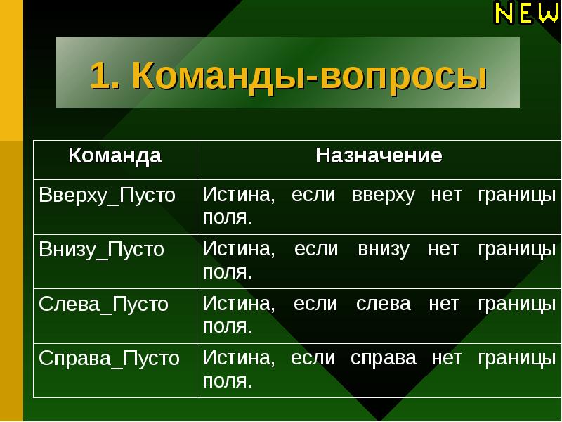 Коллектив на какой вопрос отвечает. Командные вопросы русский язык. Предназначение команды. Вопросы для команды. Что такое вопрос-команда в русском.