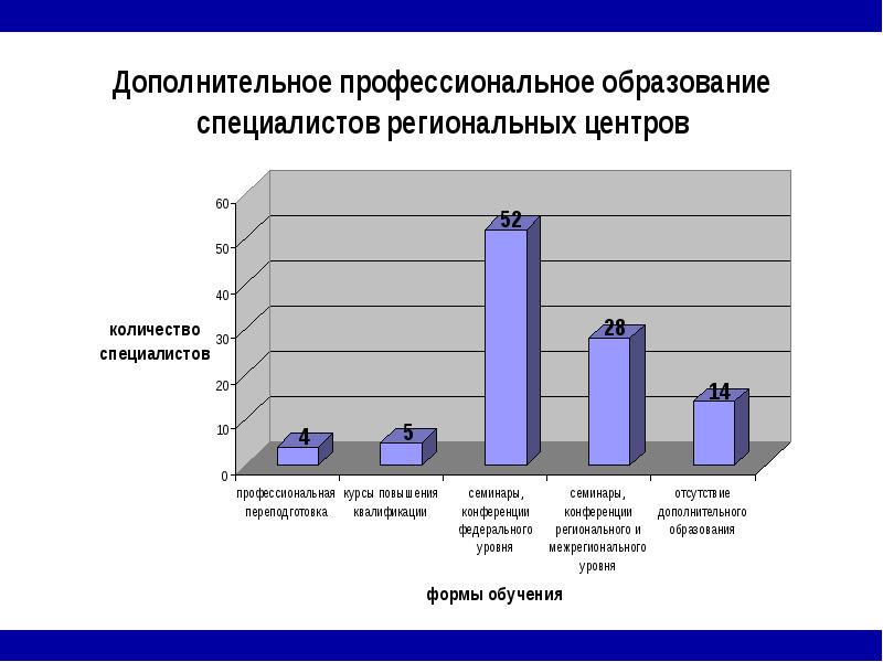 Кадровое обеспечение дополнительного образования. Кадровое обеспечение дополнительного образования. Кадровое обеспечение дополнительного образования. Нормативное обеспечение внеурочной деятельности школьников. Кадровое обеспечение проекта.