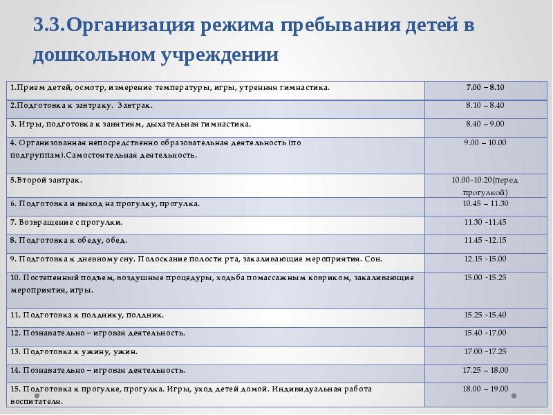 Режим пребывания. Организация режима пребывания детей. Режим пребывания ребенка в ДОУ. Организация режима пребывания детей старшей группы. График пребывания ребенка в детском саду.