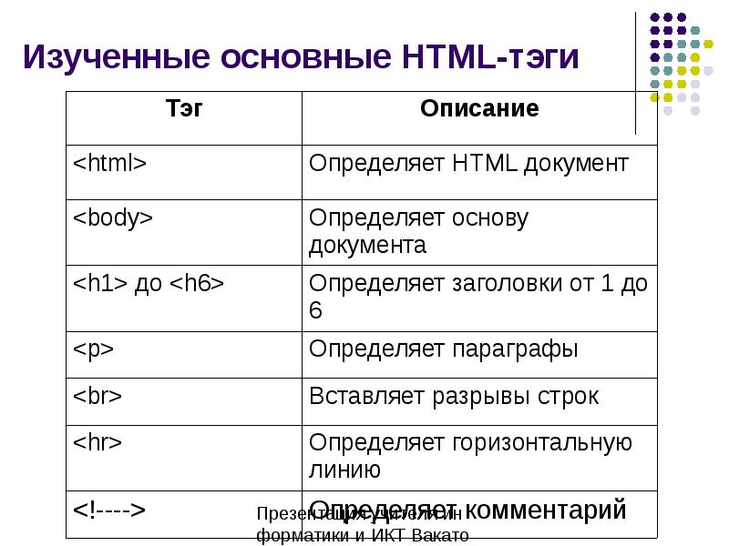 Тэг описание. Элементы html. Основные элементы html. Основные компоненты html. Универсальные элементы html.