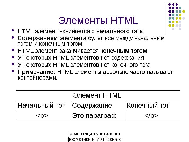 Элемент начало торгов. Элементы html. Все элементы html. Самозакрывающиеся элементы html. Пустые элементы html.