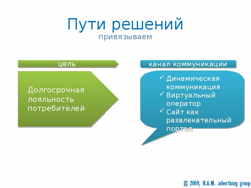 Коммуникационные каналы презентация