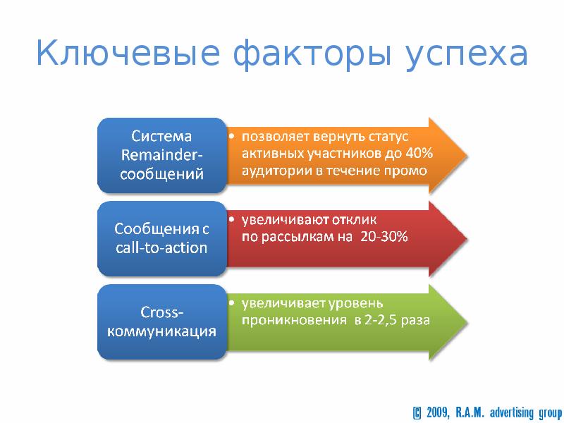 Факторы успеха бизнес проекта