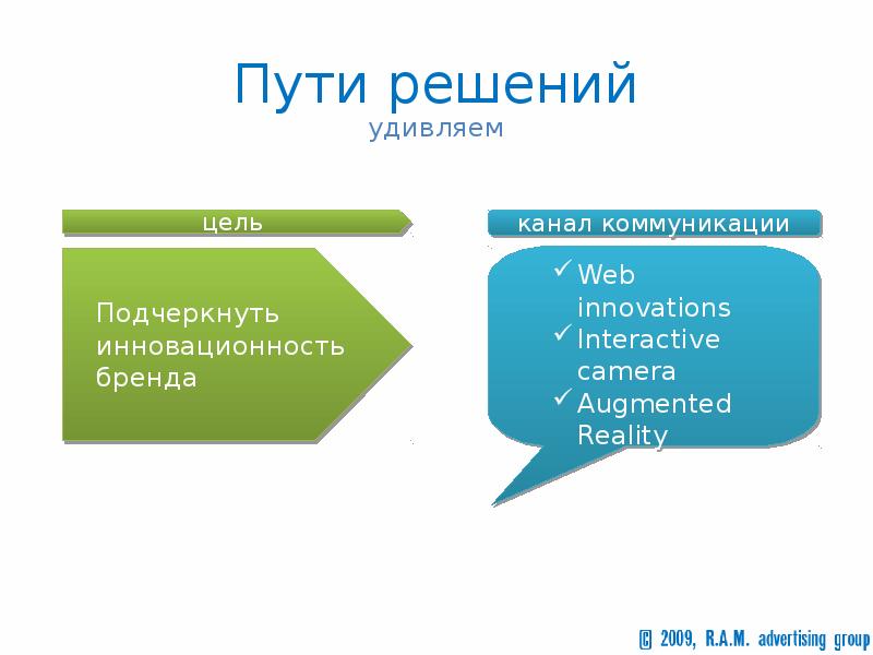 Каналы общения. Каналы коммуникации. Каналы коммуникации бренда. Цифровые каналы коммуникации. Каналы коммуникаций презентация.