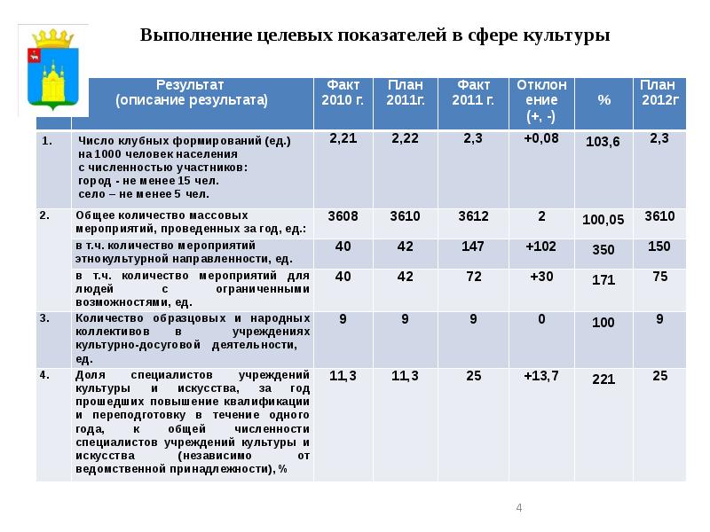 План на 2012 год