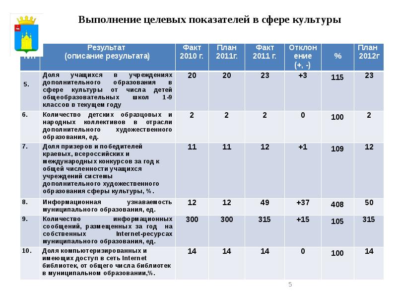 План на 2012 год