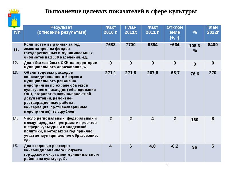 План на 2012 год