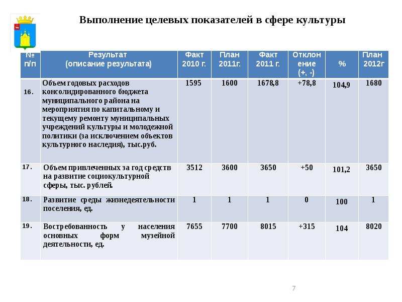 План на 2012 год