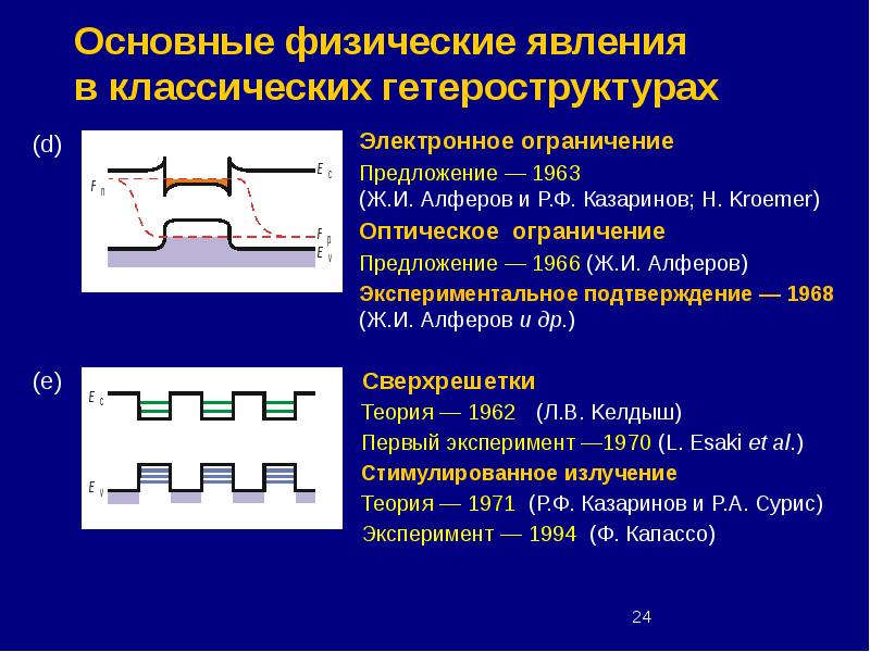 Электронное ограничение. Эффекты электронного и оптического ограничения. Лазеры на гетероструктурах. Физические эффекты в гетеропереходах. Полупроводниковые гетероструктуры в электронике.