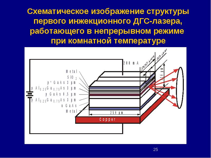 Полупроводниковый лазер принцип работы кратко и схемы