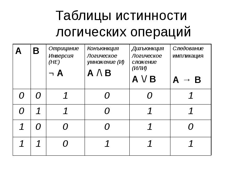 Какие высказывания для данного чертежа являются истинными а какие ложными из букв составьте