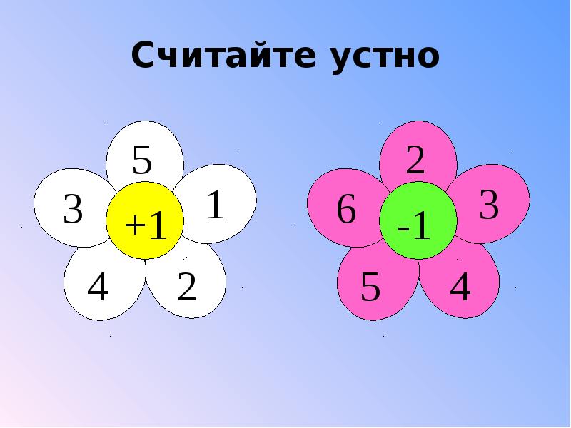 Игра по математике 7 класс презентация