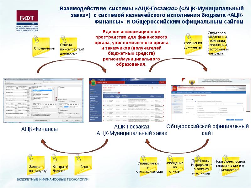 Вернуть остаток в план ацк госзаказ