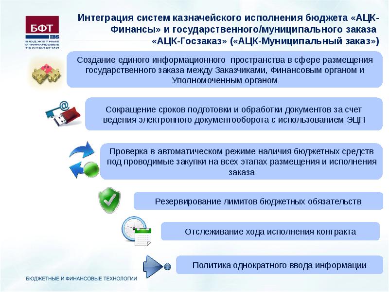 Вернуть остаток в план ацк госзаказ