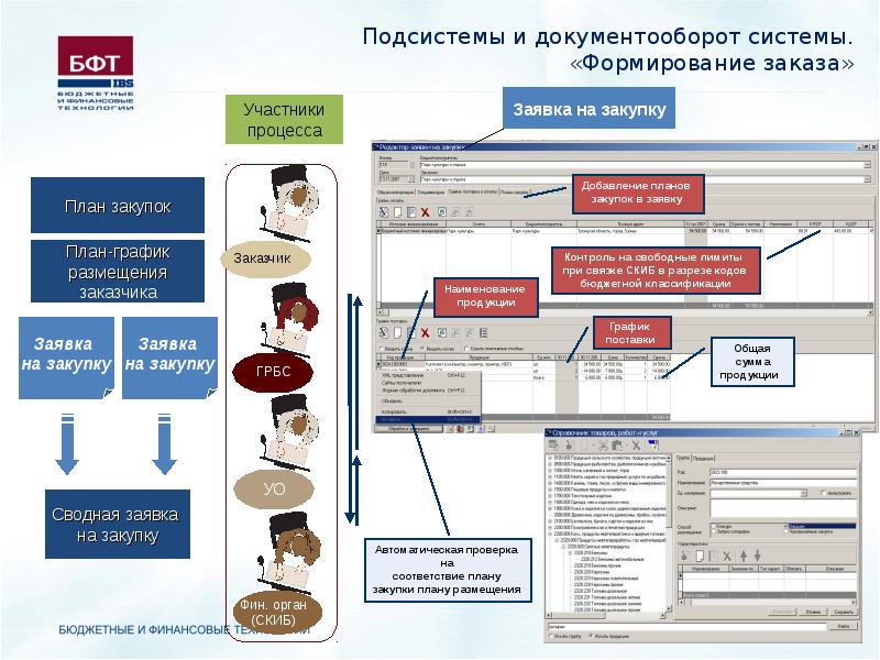 Стоимость доклада и презентации на заказ