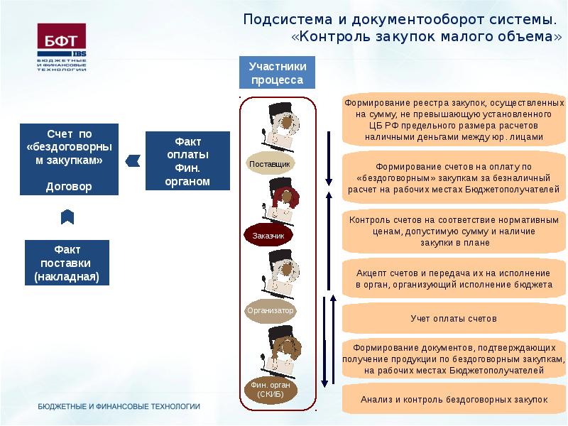 Презентация муниципальная практика