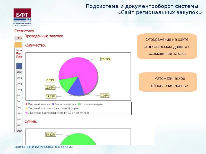 Презентация на заказ срочно