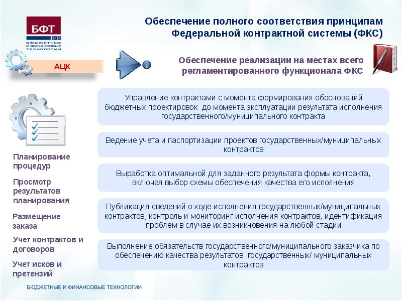 Отправить контракт