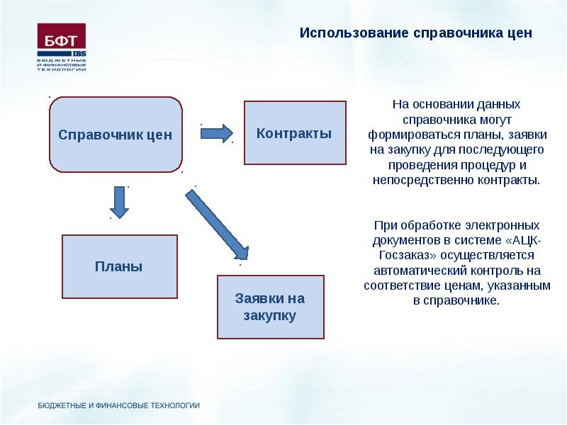 АЦК госзаказ. АЦК заявка на закупку. АЦК В 44 ФЗ.